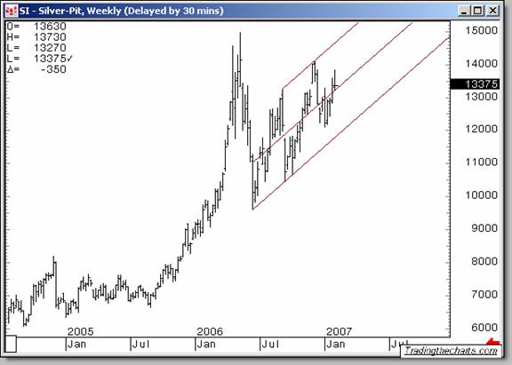 Gold And Silver Forecast To Break Higher :: The Market Oracle